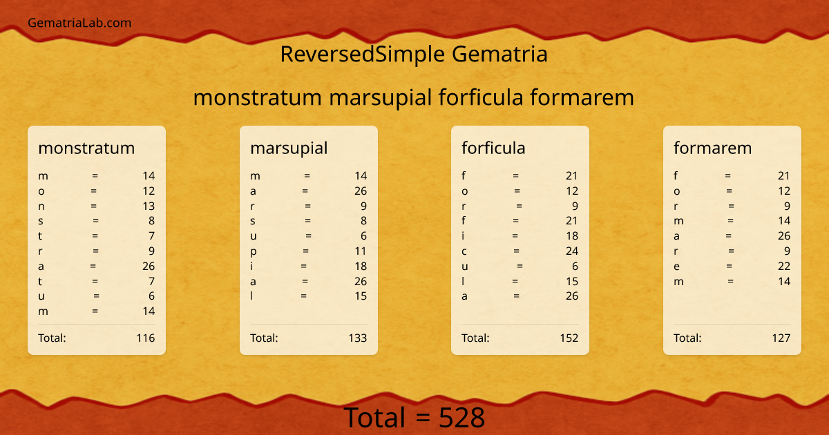 monstratum marsupial forficula formarem in reversedSimple Gematria